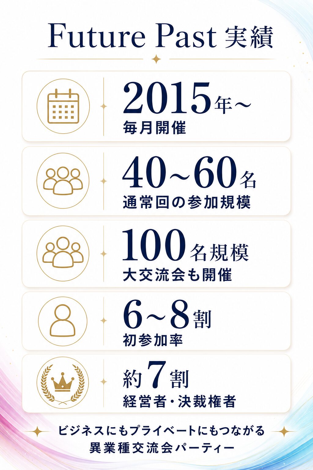 異業種交流会 名古屋