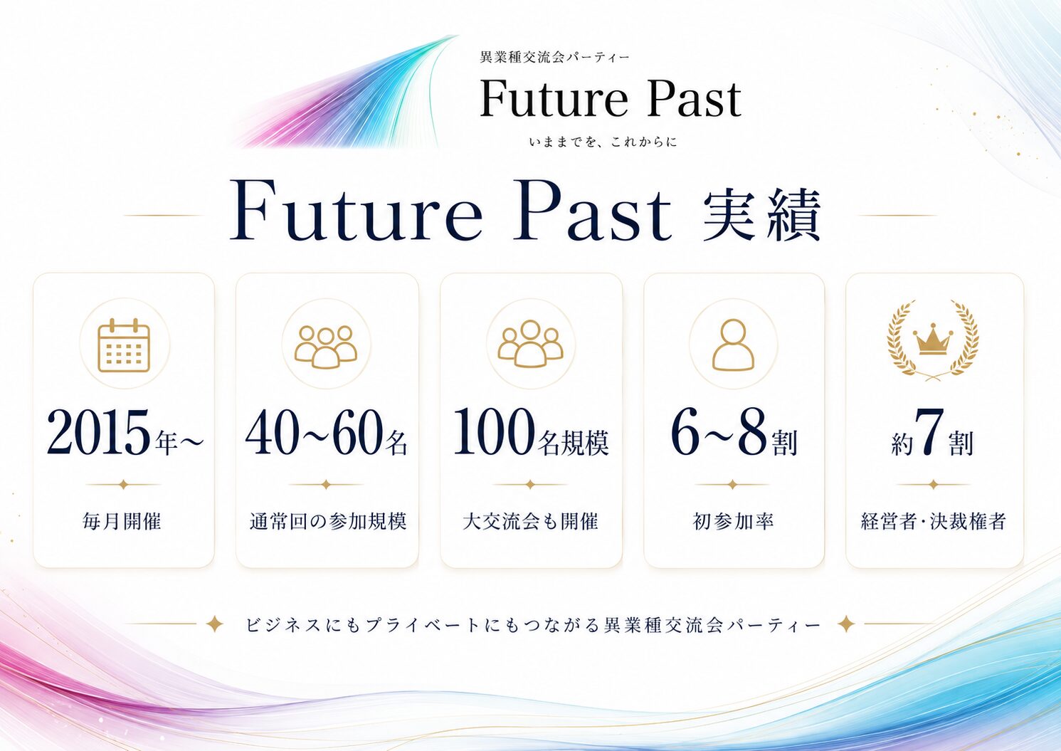 異業種交流会　名古屋